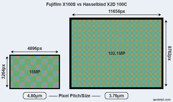 X100S versus X2D 100C MP