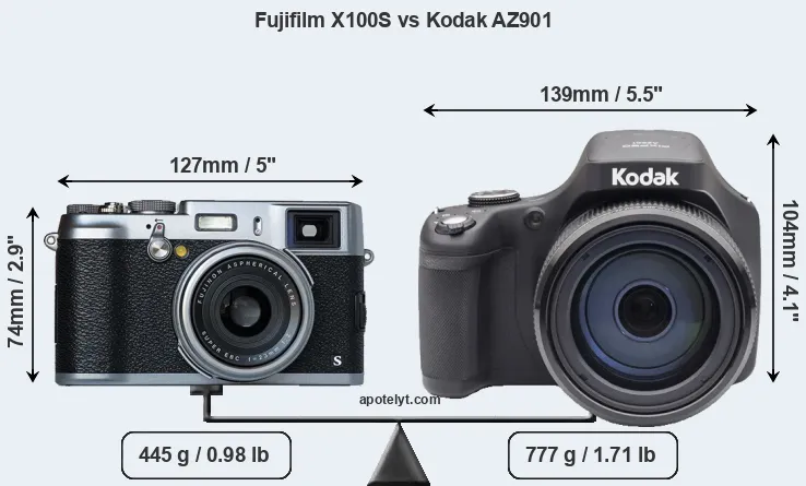Size Fujifilm X100S vs Kodak AZ901