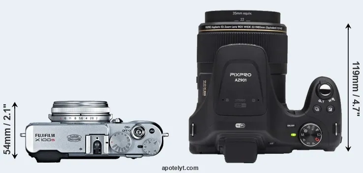 Compare X100S versus AZ901 top