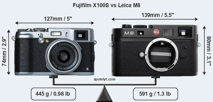 Size Fujifilm X100S vs Leica M8
