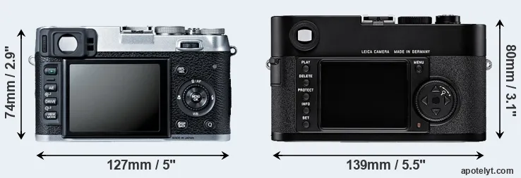 Comparison X100S or M8 rear