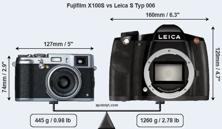 Size Fujifilm X100S vs Leica S Typ 006