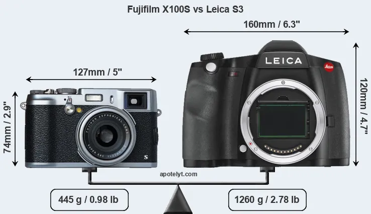 Size Fujifilm X100S vs Leica S3