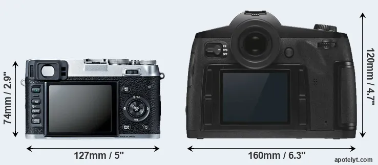 Comparison X100S or S3 rear