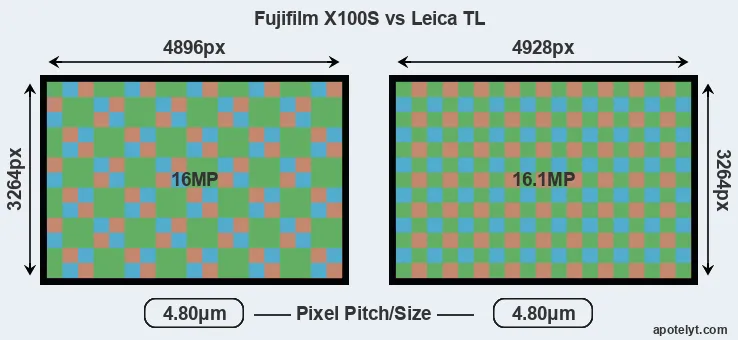 X100S versus TL MP