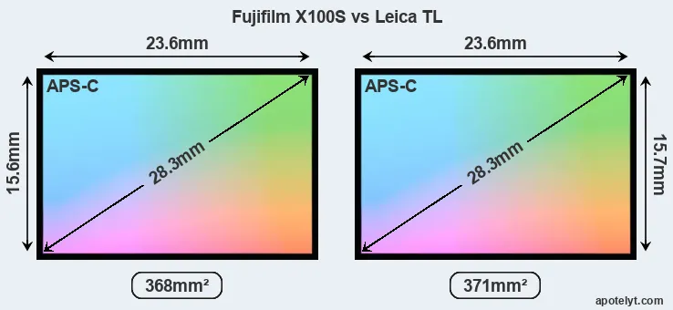 Fujifilm X100S and Leica TL sensor measures