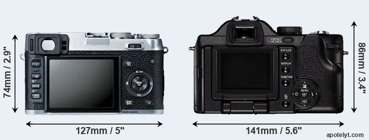 Comparison X100S or V-LUX 1 rear