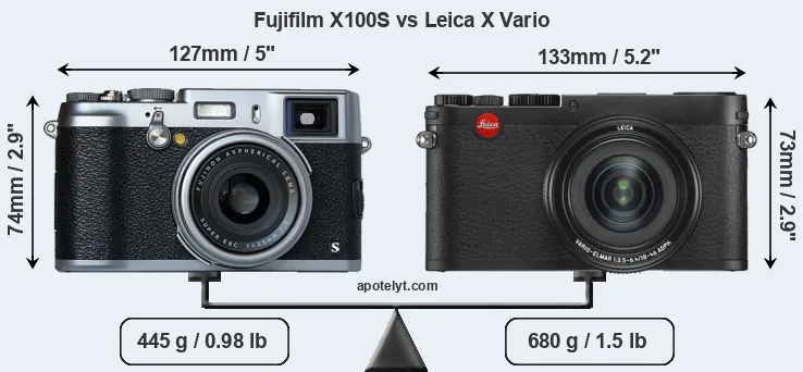 Size Fujifilm X100S vs Leica X Vario