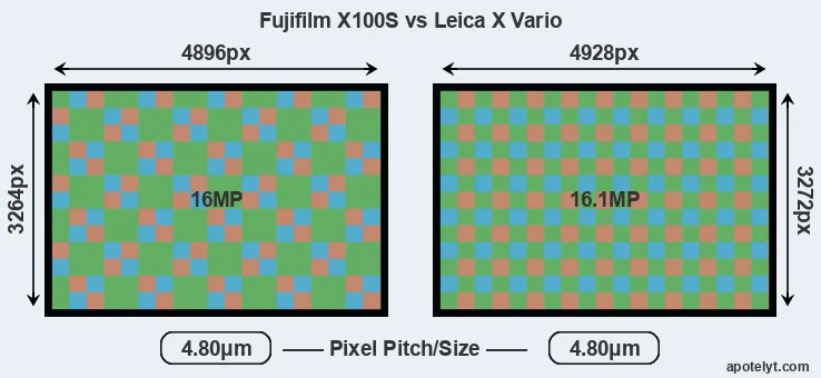 X100S versus X Vario MP