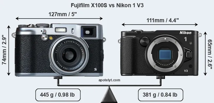 Size Fujifilm X100S vs Nikon 1 V3