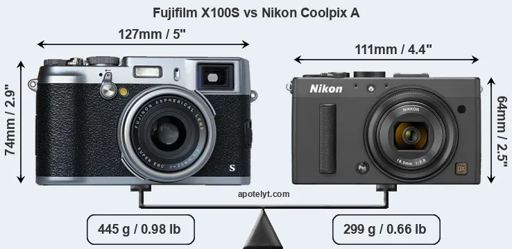 Size Fujifilm X100S vs Nikon Coolpix A