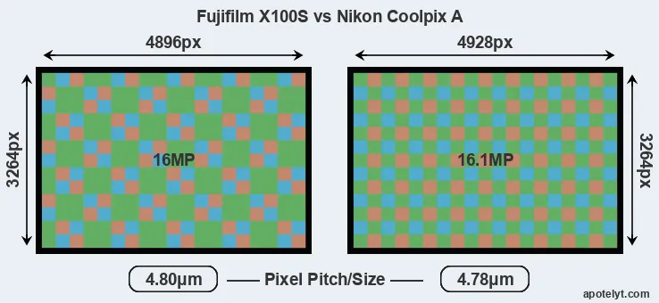 X100S versus Coolpix A MP