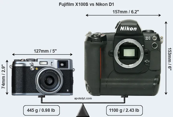 Size Fujifilm X100S vs Nikon D1