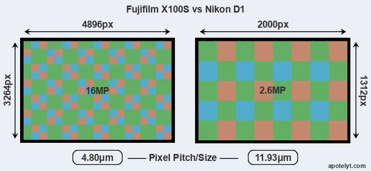 X100S versus D1 MP