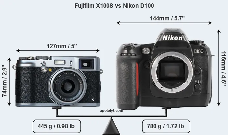 Size Fujifilm X100S vs Nikon D100