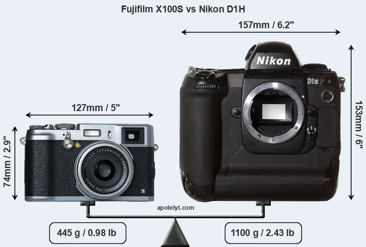 Size Fujifilm X100S vs Nikon D1H