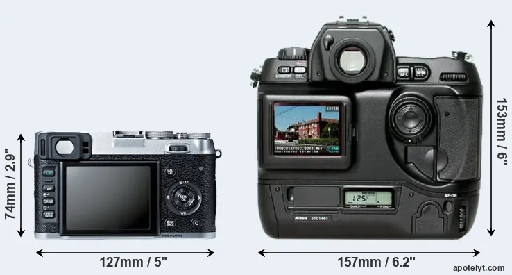 Comparison X100S or D1H rear