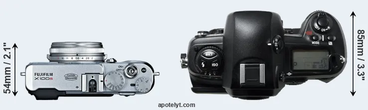 Compare X100S versus D1H top