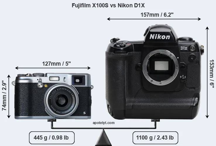 Size Fujifilm X100S vs Nikon D1X