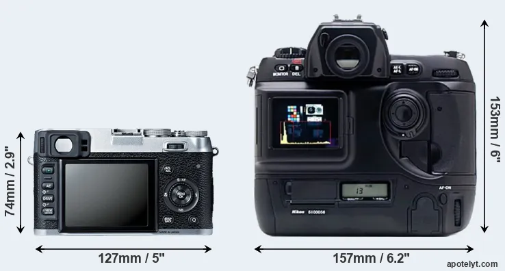 Comparison X100S or D1X rear