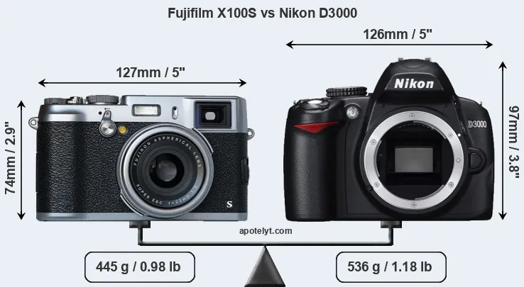 Size Fujifilm X100S vs Nikon D3000