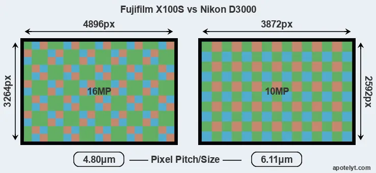 X100S versus D3000 MP