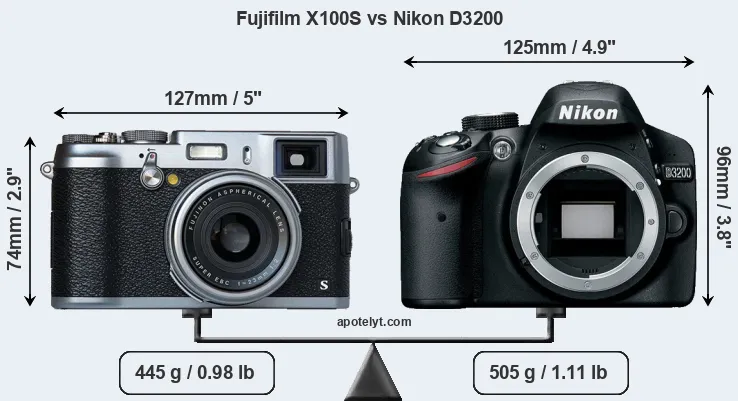 Size Fujifilm X100S vs Nikon D3200