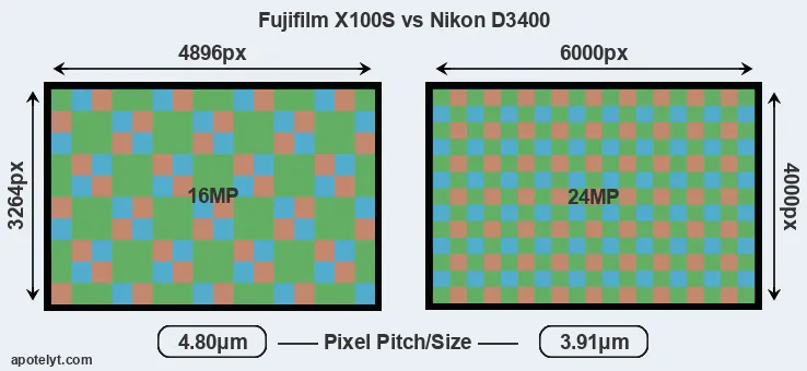 X100S versus D3400 MP