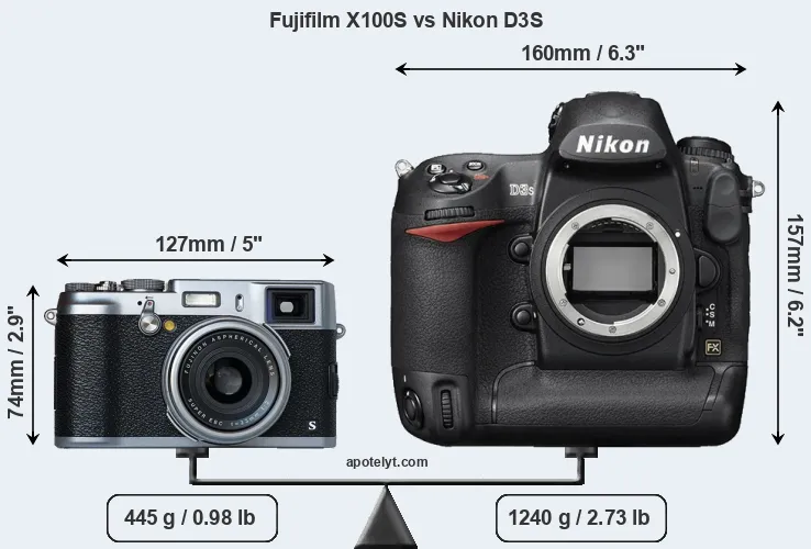 Size Fujifilm X100S vs Nikon D3S
