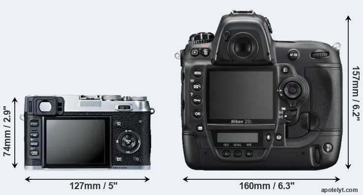 Comparison X100S or D3S rear
