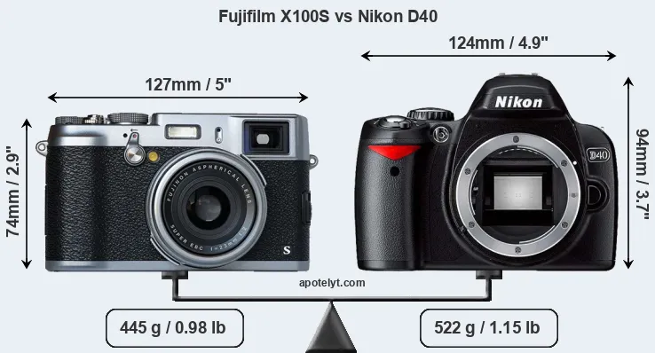 Size Fujifilm X100S vs Nikon D40