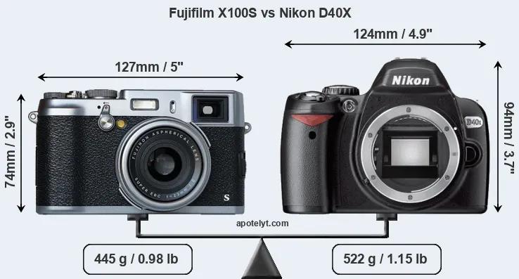 Size Fujifilm X100S vs Nikon D40X