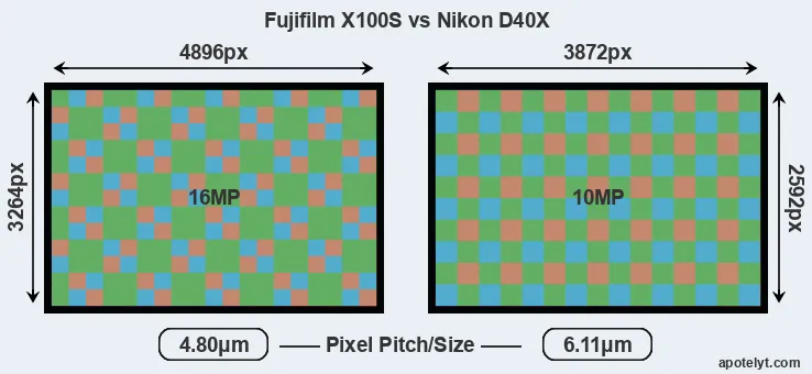 X100S versus D40X MP