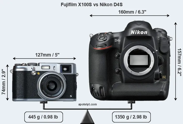 Size Fujifilm X100S vs Nikon D4S
