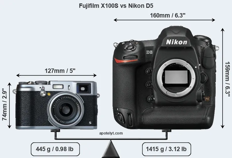 Size Fujifilm X100S vs Nikon D5