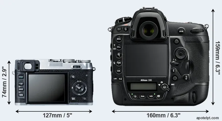 Comparison X100S or D5 rear