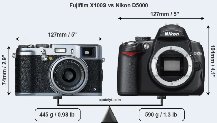 Size Fujifilm X100S vs Nikon D5000
