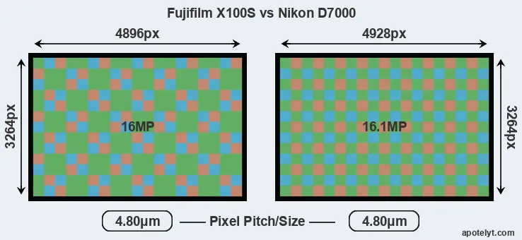 X100S versus D7000 MP