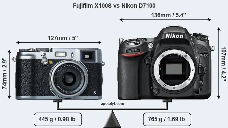 Size Fujifilm X100S vs Nikon D7100