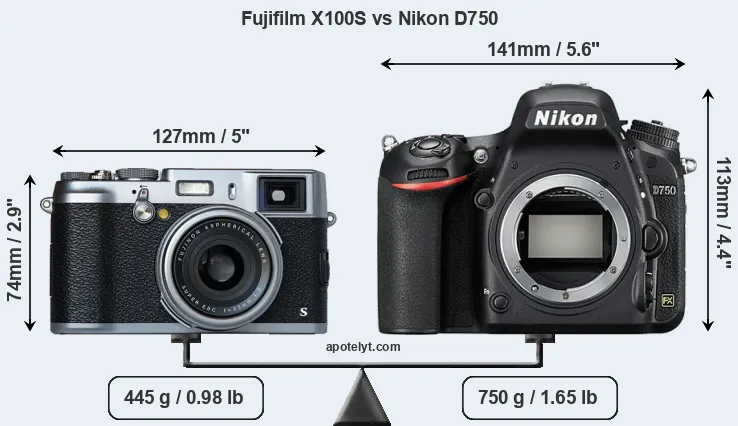 Size Fujifilm X100S vs Nikon D750