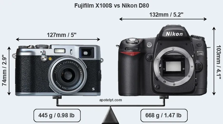 Size Fujifilm X100S vs Nikon D80