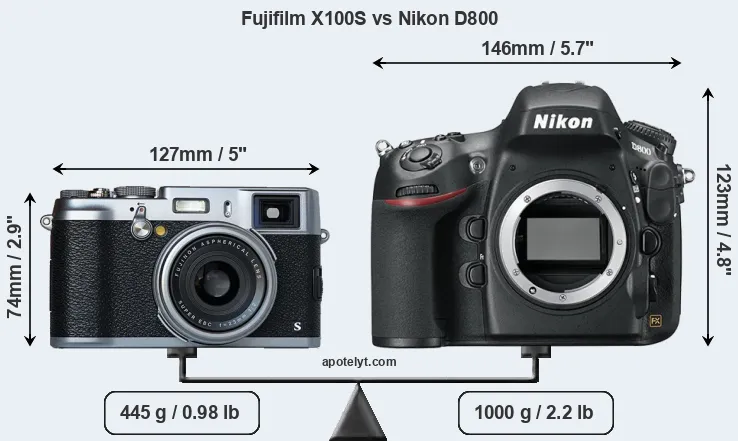Size Fujifilm X100S vs Nikon D800