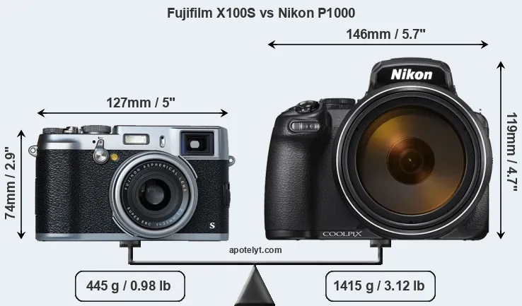 Size Fujifilm X100S vs Nikon P1000
