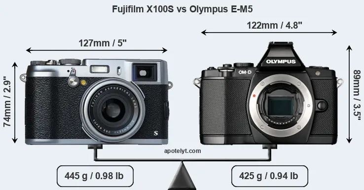 Size Fujifilm X100S vs Olympus E-M5