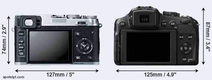 Comparison X100S or FZ200 rear