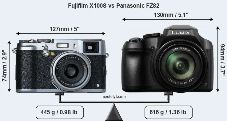 Size Fujifilm X100S vs Panasonic FZ82