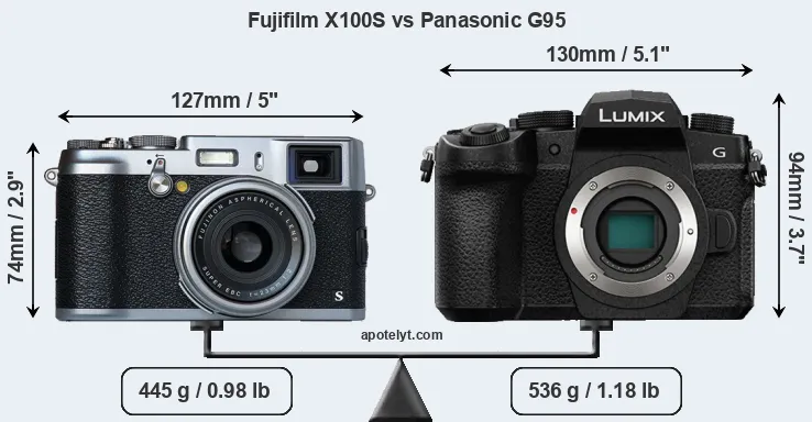 Size Fujifilm X100S vs Panasonic G95