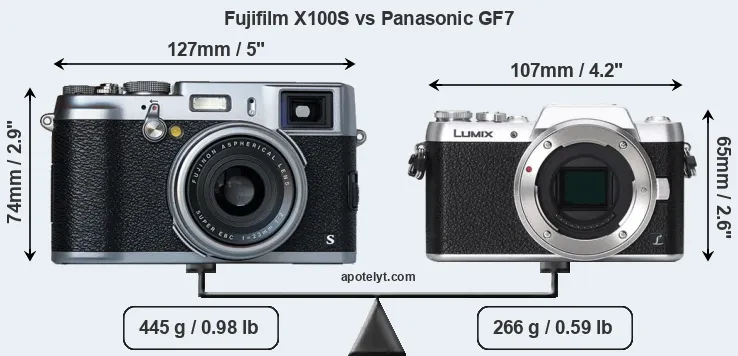 Size Fujifilm X100S vs Panasonic GF7