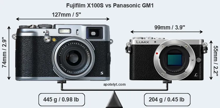 Size Fujifilm X100S vs Panasonic GM1