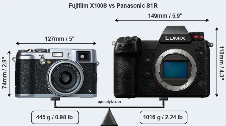 Size Fujifilm X100S vs Panasonic S1R